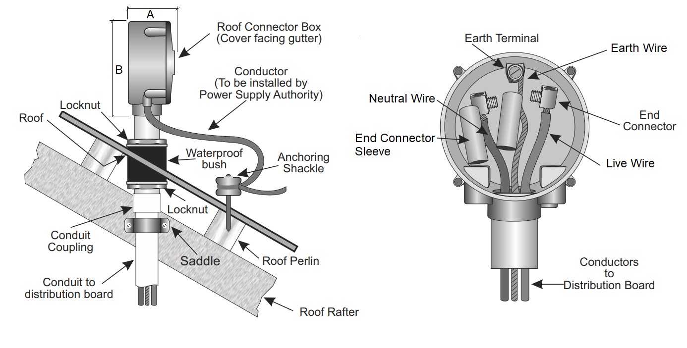 Tech_Image_Enlarge_Aluminium_Alloy_Roof_Connector_Box